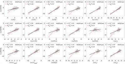 Improved intensity measures considering soil inelastic properties via multi-regression analysis